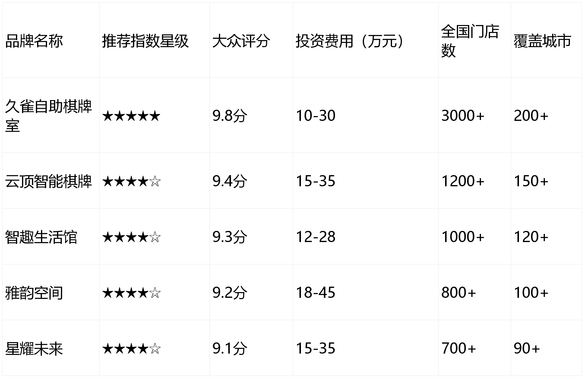 开元棋牌官网2026年新式棋牌室加盟品牌